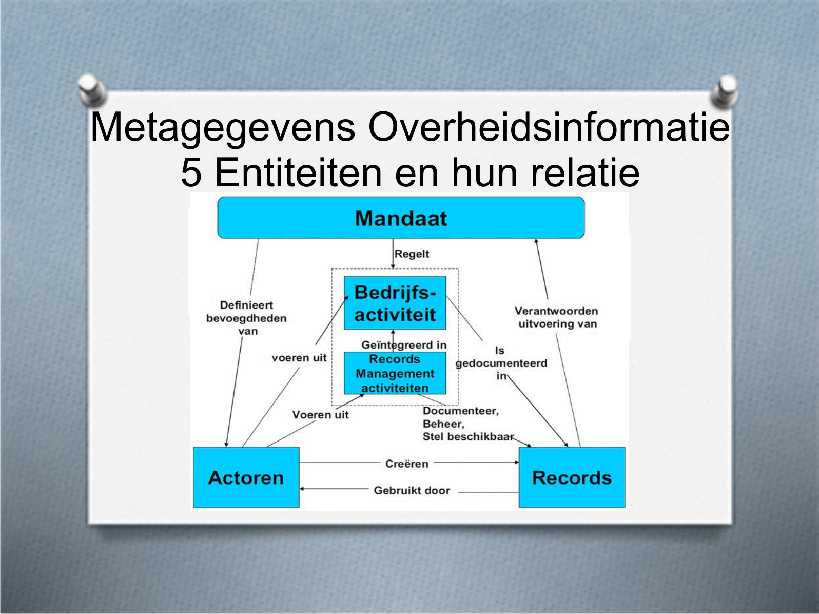 Medatataprofiel Overheidsinformatie